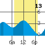 Threemile Slough tide chart for Sunday, March 13, 2022