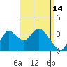 Threemile Slough tide chart for Monday, March 14, 2022