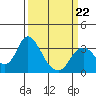 Threemile Slough tide chart for Tuesday, March 22, 2022