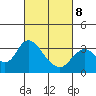 Threemile Slough tide chart for Tuesday, March 8, 2022