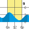 Threemile Slough tide chart for Wednesday, March 9, 2022