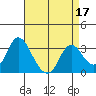 Threemile Slough tide chart for Sunday, April 17, 2022