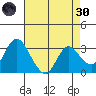 Threemile Slough tide chart for Saturday, April 30, 2022