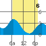 Threemile Slough tide chart for Wednesday, April 6, 2022