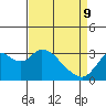 Threemile Slough tide chart for Saturday, April 9, 2022