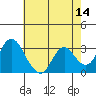 Threemile Slough tide chart for Saturday, May 14, 2022