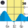 Threemile Slough tide chart for Monday, May 30, 2022