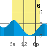 Threemile Slough tide chart for Friday, May 6, 2022