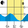 Threemile Slough tide chart for Sunday, May 8, 2022