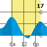Threemile Slough tide chart for Friday, June 17, 2022