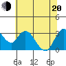 Threemile Slough tide chart for Monday, June 20, 2022