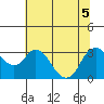 Threemile Slough tide chart for Tuesday, July 5, 2022