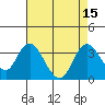 Threemile Slough tide chart for Monday, August 15, 2022