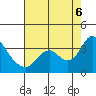 Threemile Slough tide chart for Saturday, August 6, 2022