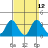 Threemile Slough tide chart for Monday, September 12, 2022