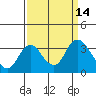 Threemile Slough tide chart for Wednesday, September 14, 2022