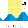 Threemile Slough tide chart for Thursday, September 15, 2022