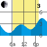 Threemile Slough tide chart for Saturday, September 3, 2022