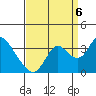 Threemile Slough tide chart for Tuesday, September 6, 2022