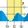 Threemile Slough tide chart for Wednesday, September 7, 2022