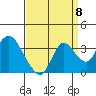 Threemile Slough tide chart for Thursday, September 8, 2022