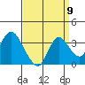 Threemile Slough tide chart for Friday, September 9, 2022