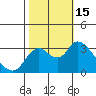 Threemile Slough tide chart for Saturday, October 15, 2022