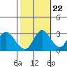 Threemile Slough tide chart for Saturday, October 22, 2022
