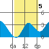 Threemile Slough tide chart for Wednesday, October 5, 2022
