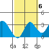 Threemile Slough tide chart for Thursday, October 6, 2022