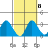 Threemile Slough tide chart for Saturday, October 8, 2022