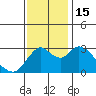 Threemile Slough tide chart for Tuesday, November 15, 2022