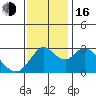 Threemile Slough tide chart for Wednesday, November 16, 2022