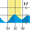 Threemile Slough tide chart for Thursday, November 17, 2022
