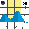 Threemile Slough tide chart for Wednesday, November 23, 2022