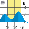 Threemile Slough tide chart for Tuesday, November 8, 2022