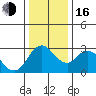 Threemile Slough tide chart for Friday, December 16, 2022