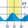 Threemile Slough tide chart for Saturday, December 17, 2022
