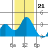 Threemile Slough tide chart for Wednesday, December 21, 2022