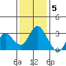 Threemile Slough tide chart for Monday, December 5, 2022