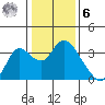 Threemile Slough tide chart for Friday, January 6, 2023