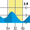 Threemile Slough tide chart for Tuesday, February 14, 2023