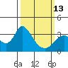 Threemile Slough tide chart for Monday, March 13, 2023