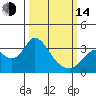 Threemile Slough tide chart for Tuesday, March 14, 2023