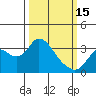 Threemile Slough tide chart for Wednesday, March 15, 2023