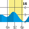 Threemile Slough tide chart for Thursday, March 16, 2023