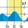 Threemile Slough tide chart for Friday, March 17, 2023