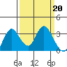 Threemile Slough tide chart for Monday, March 20, 2023