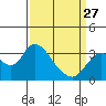 Threemile Slough tide chart for Monday, March 27, 2023