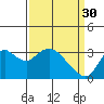 Threemile Slough tide chart for Thursday, March 30, 2023